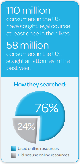 Law Firm Website Stats