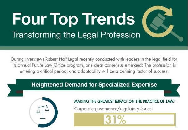 Transforming The Legal Profession