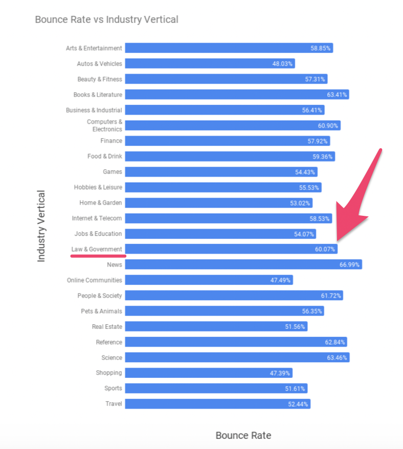 10 Website Analytics Every Lawyer Needs To Track Legal Marketing Review access-token-localxpose