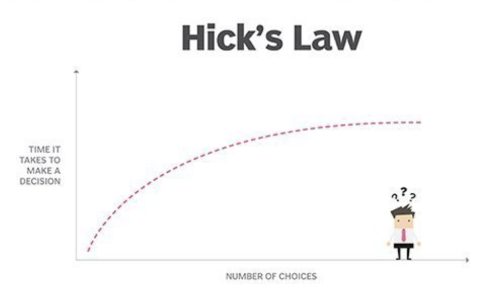 Hicks Law Visual Presentation